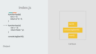 Understanding the nodejs event loop | PDF