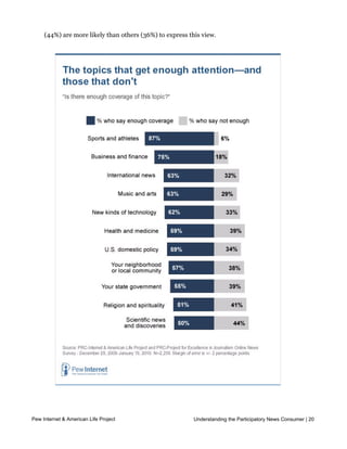 Your neighborhood or local community: 38% of Americans say there is not
     enough coverage of their neighborhood and local affairs. Young adults (41%) are more
     likely than senior citizens (31%) to believe this; those who get news on the internet
     (44%) are more likely than others (36%) to express this view.




     Political party impacts news interests
Pew Internet & American Life Project                       Understanding the Participatory News Consumer | 20


     Independents are currently the largest political group in America today, representing
 