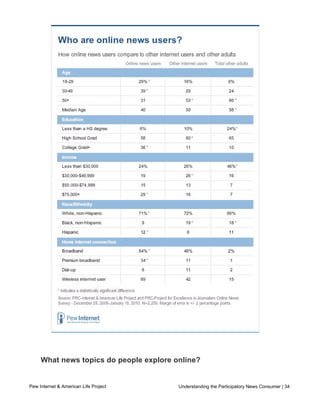 and wireless (see table below).




     What news topics do people explore online?

     Internet users were asked how many, if any, of 12 specific news topics they explore
Pew Internet & American Life Project                      Understanding the Participatory News Consumer | 34
     online.  Of those 12 news topics, the most popular are weather and national events.
 