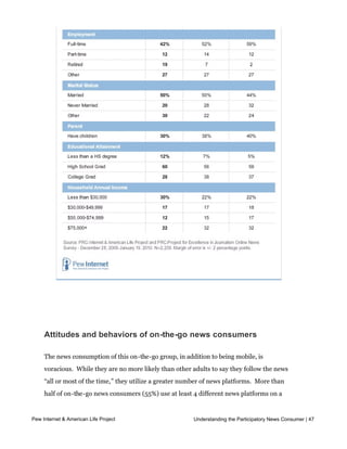  




     Attitudes and behaviors of on-the-go news consumers

     The news consumption of this on-the-go group, in addition to being mobile, is
     voracious.  While they are no more likely than other adults to say they follow the news 
     “all or most of the time,” they utilize a greater number of news platforms.  More than 
     half of on-the-go news consumers (55%) use at least 4 different news platforms on a
     typical day.  They are 50% more likely than other adults to read the print version of a 

Pew Internet & American Life Project of on-the-go v. 15% all other adults).  The only news platform 
     national newspaper (23%                                     Understanding the Participatory News Consumer | 47

     they are less likely than other adults to use on a typical day is their local television news,
     and this difference is only slight.  
 
