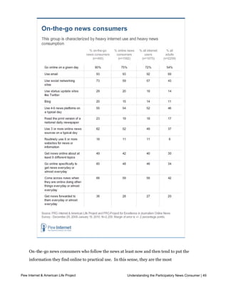topics, compared with 35% of other internet users.




    On-the-go news consumers who follow the news at least now and then tend to put the
    information they find online to practical use.  In this sense, they are the most 
    instrumental news consumers, twice as likely as other regular news consumers to say
     they need to follow the news for their jobs (30% v. 15%).   They are also slightly more 
Pew Internet & American Life Project                       Understanding the Participatory News Consumer | 49

    likely than others to say that they find information in the news that improves their lives
    (66% v. 59%) and that they enjoy talking about the news with their friends and family
 
