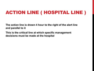 ACTION LINE ( HOSPITAL LINE )
The action line is drawn 4 hour to the right of the alert line
and parallel to it
This is the critical line at which specific management
decisions must be made at the hospital
 