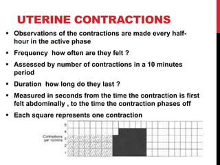 UTERINE CONTRACTIONS
 Observations of the contractions are made every half-
hour in the active phase
 Frequency how often are they felt ?
 Assessed by number of contractions in a 10 minutes
period
 Duration how long do they last ?
 Measured in seconds from the time the contraction is first
felt abdominally , to the time the contraction phases off
 Each square represents one contraction
 