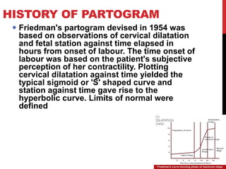 HISTORY OF PARTOGRAM
 Friedman's partogram devised in 1954 was
based on observations of cervical dilatation
and fetal station against time elapsed in
hours from onset of labour. The time onset of
labour was based on the patient's subjective
perception of her contractility. Plotting
cervical dilatation against time yielded the
typical sigmoid or 'S' shaped curve and
station against time gave rise to the
hyperbolic curve. Limits of normal were
defined
 