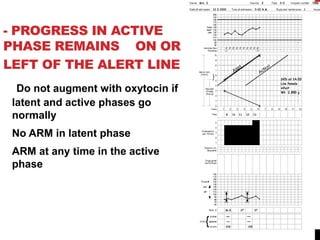 - PROGRESS IN ACTIVE
PHASE REMAINS ON OR
LEFT OF THE ALERT LINE
Do not augment with oxytocin if
latent and active phases go
normally
No ARM in latent phase
ARM at any time in the active
phase
 