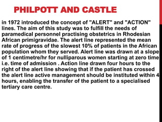 PHILPOTT AND CASTLE
in 1972 introduced the concept of "ALERT" and "ACTION"
lines. The aim of this study was to fulfill the needs of
paramedical personnel practising obstetrics in Rhodesian
African primigravidae. The alert line represented the mean
rate of progress of the slowest 10% of patients in the African
population whom they served. Alert line was drawn at a slope
of 1 centimetre/hr for nulliparous women starting at zero time
i.e. time of admission . Action line drawn four hours to the
right of the alert line showing that if the patient has crossed
the alert line active management should be instituted within 4
hours, enabling the transfer of the patient to a specialised
tertiary care centre.
 