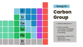 Understanding the Periodic Table of Elements NGSS Education ...