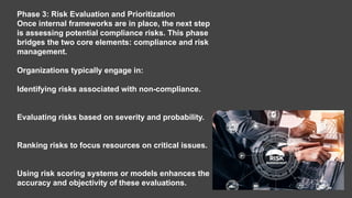 _Understanding the Phases of Compliance and Risk Management_ A Modern ...