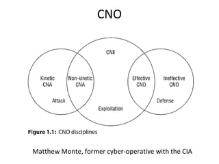 CNO
Matthew Monte, former cyber-operative with the CIA
 