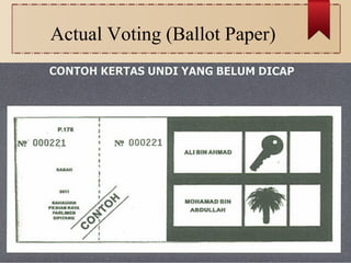 Actual Voting (Ballot Paper)
 