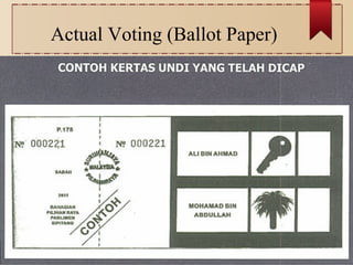 Actual Voting (Ballot Paper)
 
