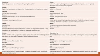 Account for
Explain the process or reason for something being the way it is.
Discuss
Explore the subject by looking at its advantages and disadvantages (i.e. for and against).
Attempt to come to some sort of judgement.
Analyse
Explore the main ideas of the subject, show they are important and how they are related.
Distinguish
Explain the difference.
Calculate
Find out using mathematics.
Estimate
Guess the amount or value
Compare
Show the similarities (but you can also point out the differences).
Explain
Describe, giving reasons ad causes.
Conclude
Decide after reasoning something out.
Evaluate
Give an opinion by exploring the good and bad points. It’s a bit like asking you to assess
something. Attempt to support your argument with expert opinion.
Concise
Short and brief.
Factors
The fact or circumstances that contribute to a result.
Contrast
Show the differences ~ compare and contrast questions are very common in exams – they
want you to say how something is similar and how it may be different too.
Give an account of
Describe.
Criticise
Analyse and them make a judgement or give an opinion. You could show both the good and
bad points. You could refer to an expert’s opinion within this question.
Give reasons for
Use words like because in your answer as you will be explaining how or why something is that
way.
Define
Give the meaning. This should be short.
Identify
Recognise, prove something as being certain.
Describe
Give a detailed account.
Illustrate
Show by explaining and giving examples.
Justify
Give a good reason for offering an opinion.
State
Write briefly the main points.
List
An item-by-item record of relevant images. This would normally be in note form without
any need to be descriptive.
Summarise
Give the main points of an idea or argument. Leave out unnecessary details that could cloud
the issue.
 