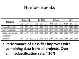 Number Speaks
• Performance of classifier improves with
combining data from all projects. Over
all misclassification rate ~ 20%
21
 
