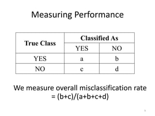 Measuring Performance
9
True Class
Classified As
YES NO
YES a b
NO c d
We measure overall misclassification rate
= (b+c)/(a+b+c+d)
 