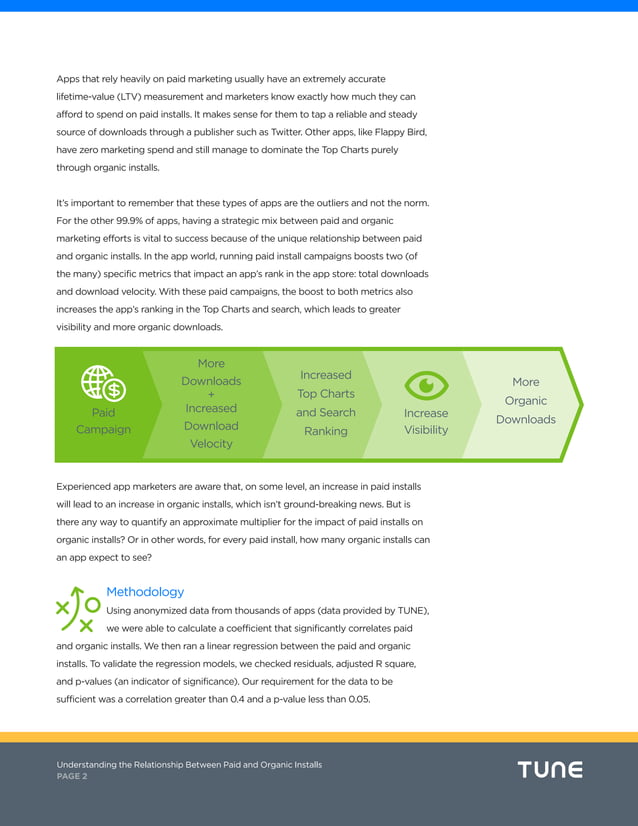Understanding the Relationship Between Paid and Organic Installs Final ...
