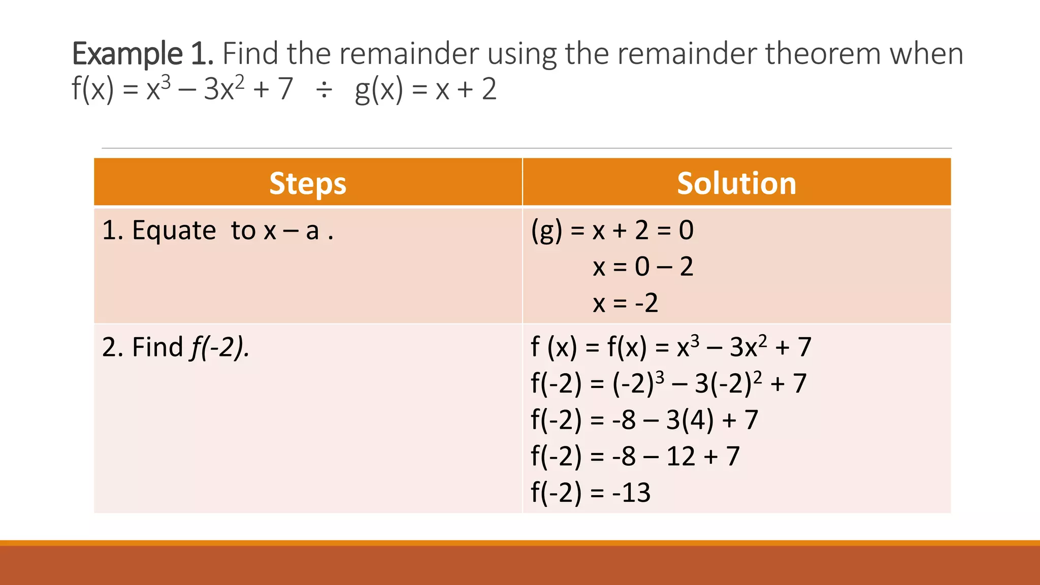 Understanding the remainder theorem