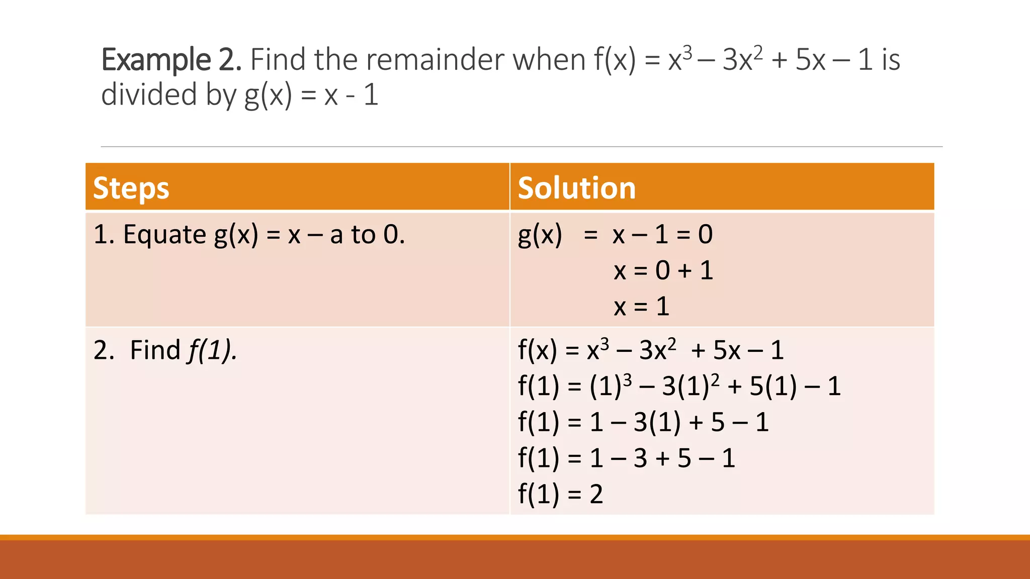Understanding the remainder theorem