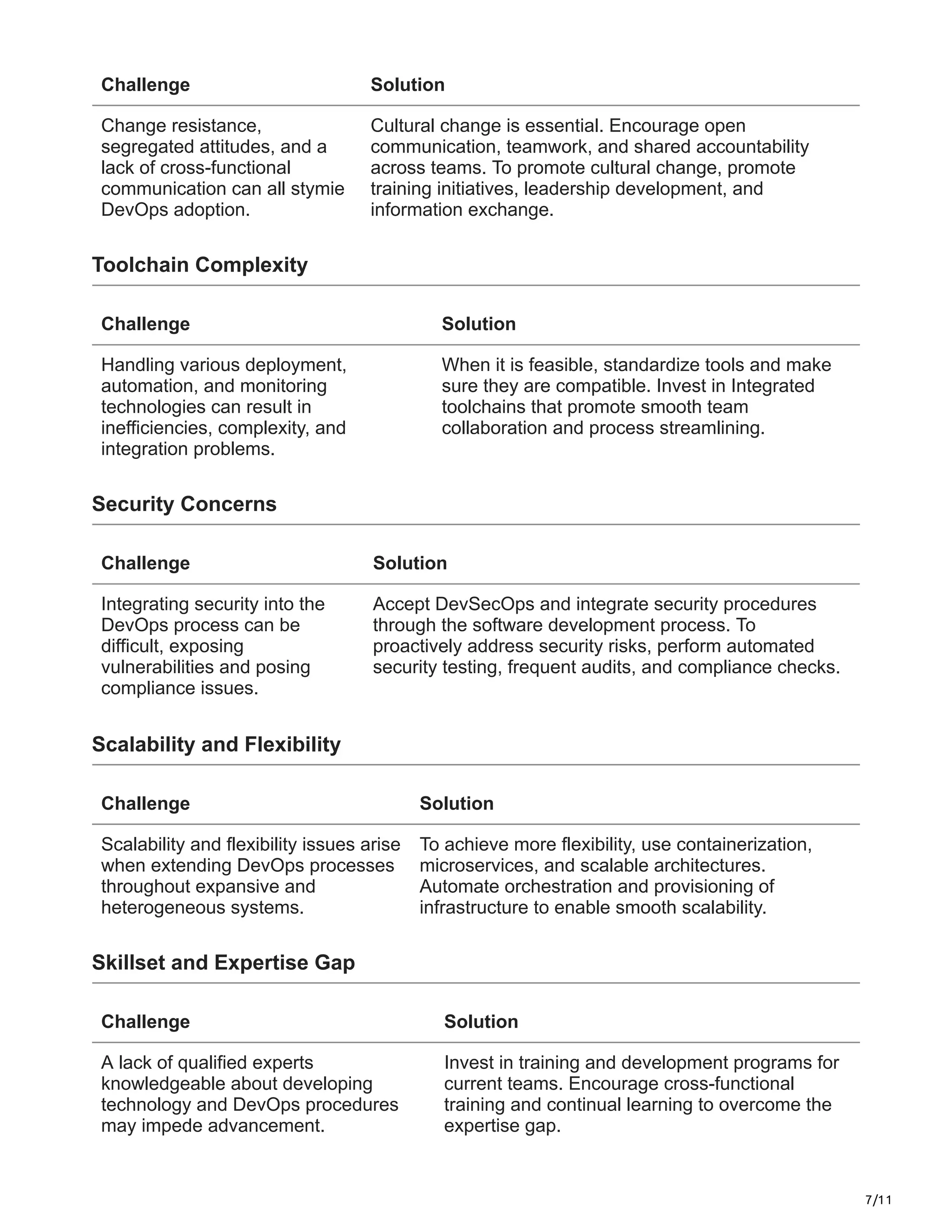 7/11
Challenge Solution
Change resistance,
segregated attitudes, and a
lack of cross-functional
communication can all stymie
DevOps adoption.
Cultural change is essential. Encourage open
communication, teamwork, and shared accountability
across teams. To promote cultural change, promote
training initiatives, leadership development, and
information exchange.
Toolchain Complexity
Challenge Solution
Handling various deployment,
automation, and monitoring
technologies can result in
inefficiencies, complexity, and
integration problems.
When it is feasible, standardize tools and make
sure they are compatible. Invest in Integrated
toolchains that promote smooth team
collaboration and process streamlining.
Security Concerns
Challenge Solution
Integrating security into the
DevOps process can be
difficult, exposing
vulnerabilities and posing
compliance issues.
Accept DevSecOps and integrate security procedures
through the software development process. To
proactively address security risks, perform automated
security testing, frequent audits, and compliance checks.
Scalability and Flexibility
Challenge Solution
Scalability and flexibility issues arise
when extending DevOps processes
throughout expansive and
heterogeneous systems.
To achieve more flexibility, use containerization,
microservices, and scalable architectures.
Automate orchestration and provisioning of
infrastructure to enable smooth scalability.
Skillset and Expertise Gap
Challenge Solution
A lack of qualified experts
knowledgeable about developing
technology and DevOps procedures
may impede advancement.
Invest in training and development programs for
current teams. Encourage cross-functional
training and continual learning to overcome the
expertise gap.
 