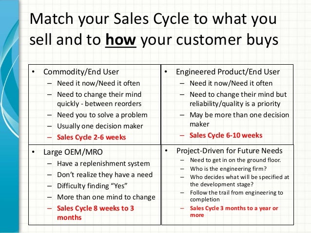 sales training presentations