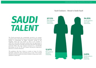 Understanding the Saudi Workforce whitepaper
