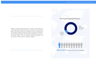 Understanding the Saudi Workforce whitepaper