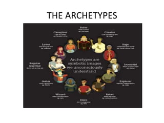 THE ARCHETYPES
 