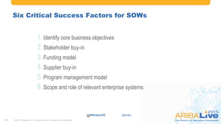 #AribaLIVE @ariba
10
Six Critical Success Factors for SOWs
© 2015 Fieldglass, Inc. All rights reserved. Proprietary and Confidential.
1.Identify core business objectives
2.Stakeholder buy-in
3.Funding model
4.Supplier buy-in
5.Program management model
6.Scope and role of relevant enterprise systems
10
 
