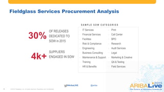 #AribaLIVE @ariba
8
Fieldglass Services Procurement Analysis
© 2015 Fieldglass, Inc. All rights reserved. Proprietary and Confidential.
30%
OF RELEASES
DEDICATED TO
SOW in 2015
4k+
SUPPLIERS
ENGAGED IN SOW
- IT Services
- Financial Services
- Facilities
- Risk & Compliance
- Engineering
- Business Consulting
- Maintenance & Support
- Training
- HR & Benefits
- Print
- Call Center
- BPO
- Research
- Audit Services
- Legal
- Marketing & Creative
- QA & Testing
- Field Services
S A M P L E S O W C A T E G O R I E S
8
 