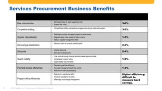 #AribaLIVE @ariba
9
Services Procurement Business Benefits
Key Drivers Description
Est. % of savings
over two years
Rate rationalization
- Contracted rates for each assignment role
- Enforce rate cards
3-6%
Competitive bidding
- Competitively bidding transactional engagements among preferred suppliers
3-5%
Supplier rationalization
- Rationalize number of suppliers based on performance
- Negotiate lower rates based on higher volume
- Reduce supplier management effort
1-3%
Service type classification
- Decision matrix to correctly classify spend
2-4%
Discounts
- Volume discounts
- Early payment discounts
2-4%
Spend visibility
- Cost controls through financial authority based approval cycles
- Compliance to spend policy
- Spend trends and anomalies
1-2%
Payment process efficiencies
- Payment cycle time efficiency
- Accruals management/Cash flow control
- Reduction in manual processing
1-3%
Program office efficiencies
- Reduction in operational effort
- Improved compliance to policy
- Effectively drive change management
Higher efficiency;
difficult to
measure hard
savings.
© 2015 Fieldglass, Inc. All rights reserved. Proprietary and Confidential.9
 