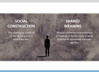Principles of Early Economic Systems 
•Reciprocity 
•Redistribution 
•Householding 
SOCIAL CONSTRUCTION 
SHARED MEANING 
The communal creation of the social world in which we live. 
People’s common interpretation or mutual understanding of what a verbal or nonverbal message signifies.  