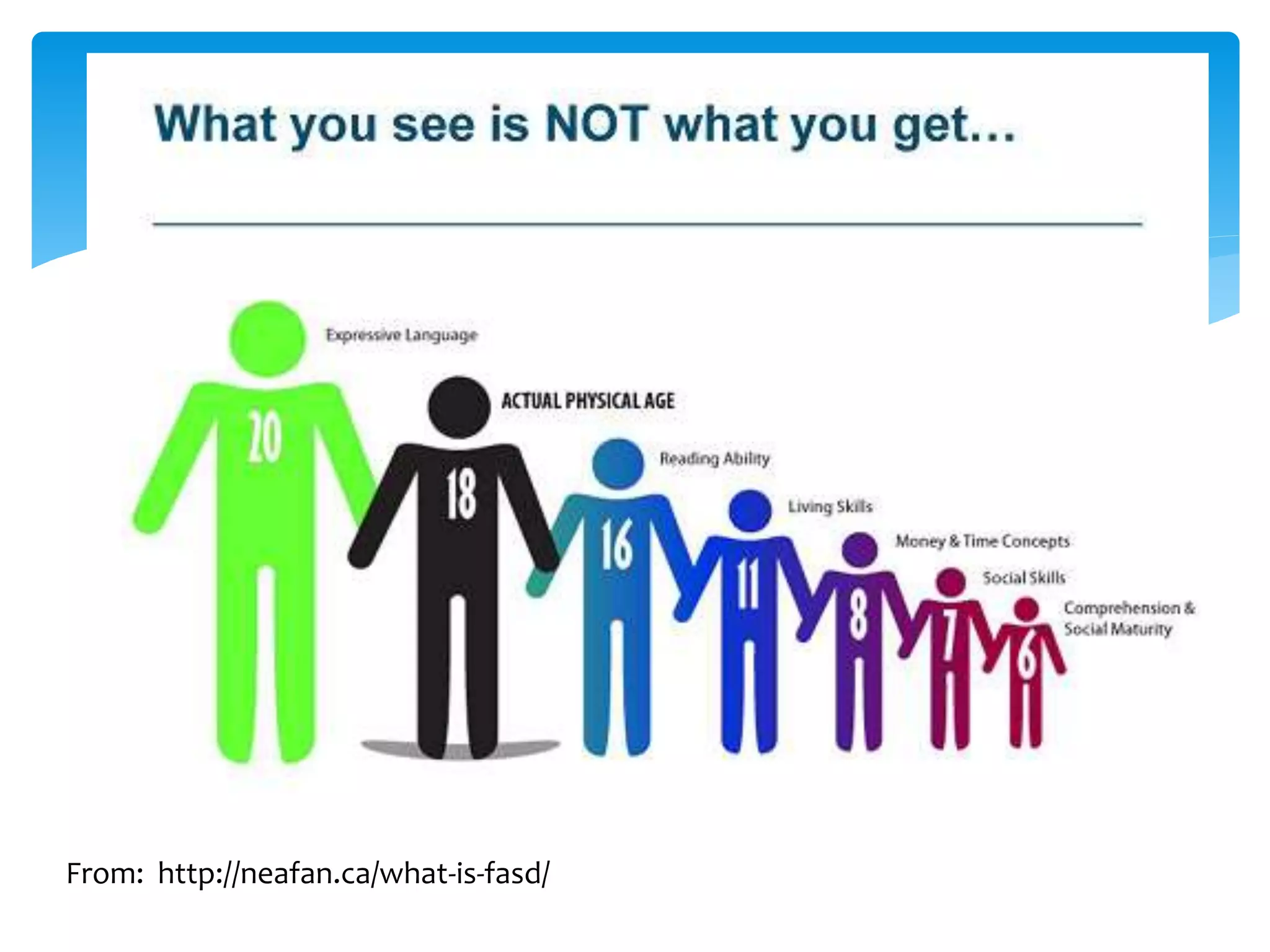 From: http://neafan.ca/what-is-fasd/
 