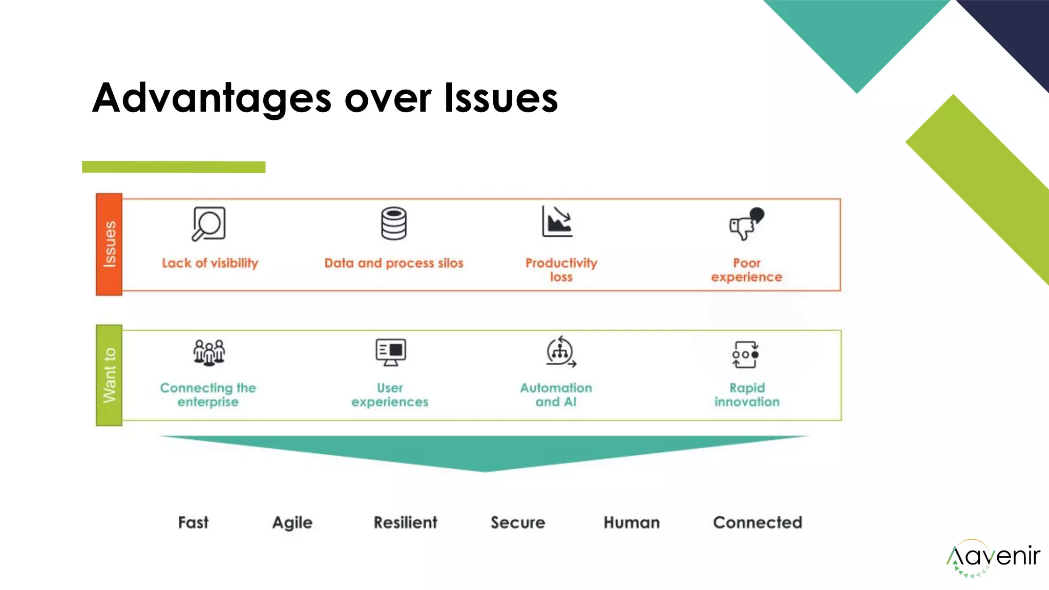 Advantages over Issues
 