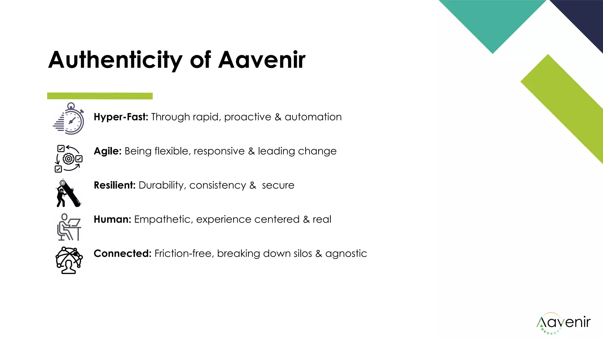 Authenticity of Aavenir
Hyper-Fast: Through rapid, proactive & automation
Agile: Being flexible, responsive & leading change
Resilient: Durability, consistency & secure
Human: Empathetic, experience centered & real
● Connected: Friction-free, breaking down silos & agnostic
 
