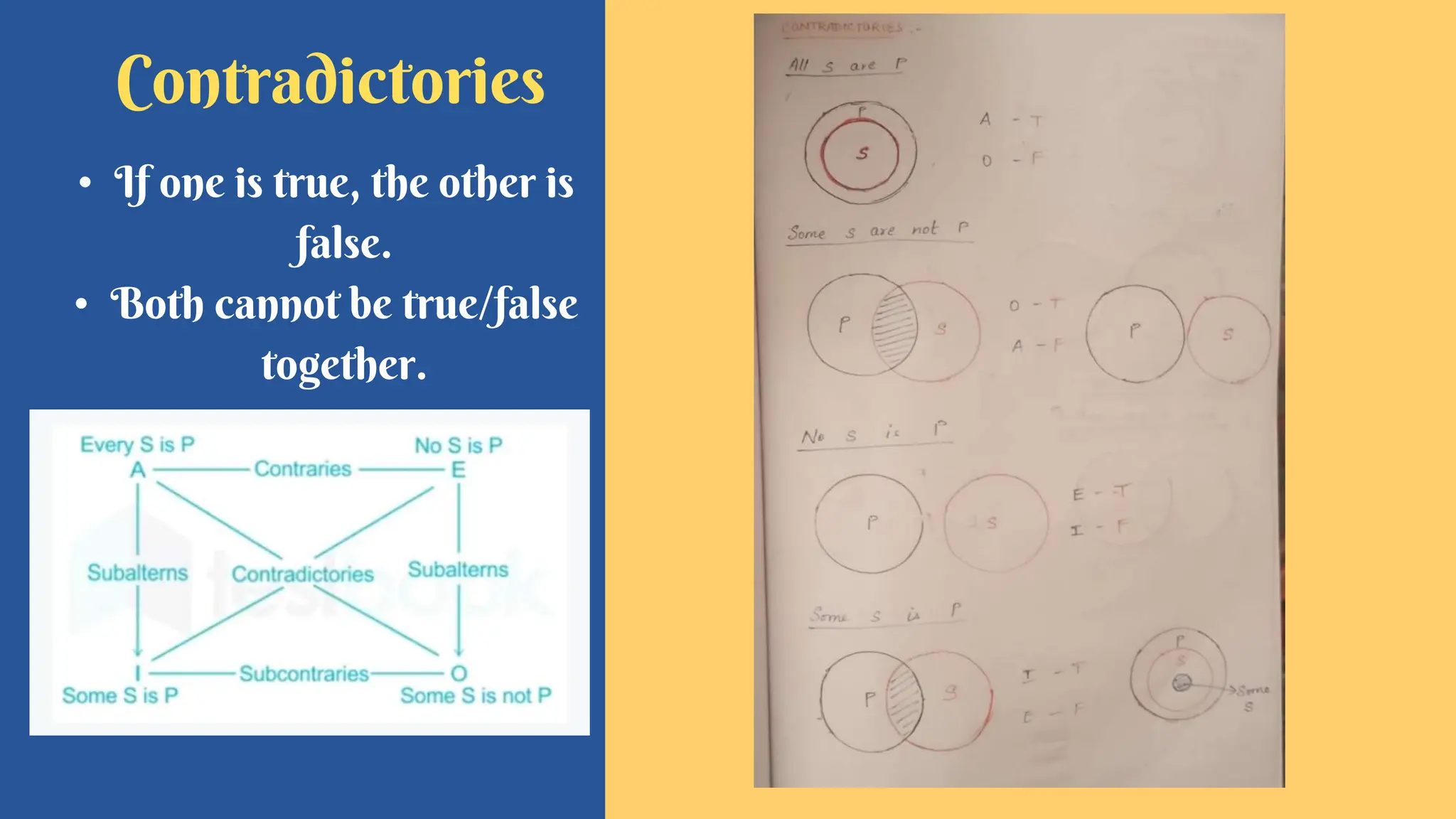 Contradictories
• If one is true, the other is
false.
• Both cannot be true/false
together.
 
