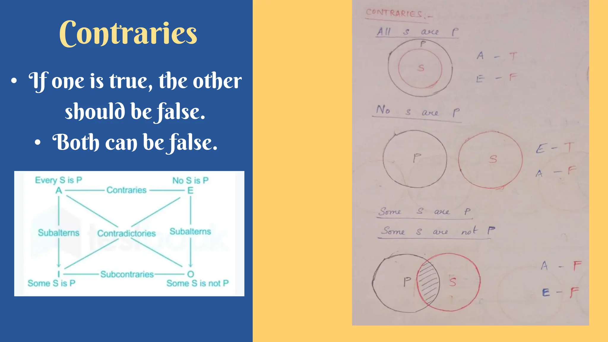 Contraries
• If one is true, the other
should be false.
• Both can be false.
 