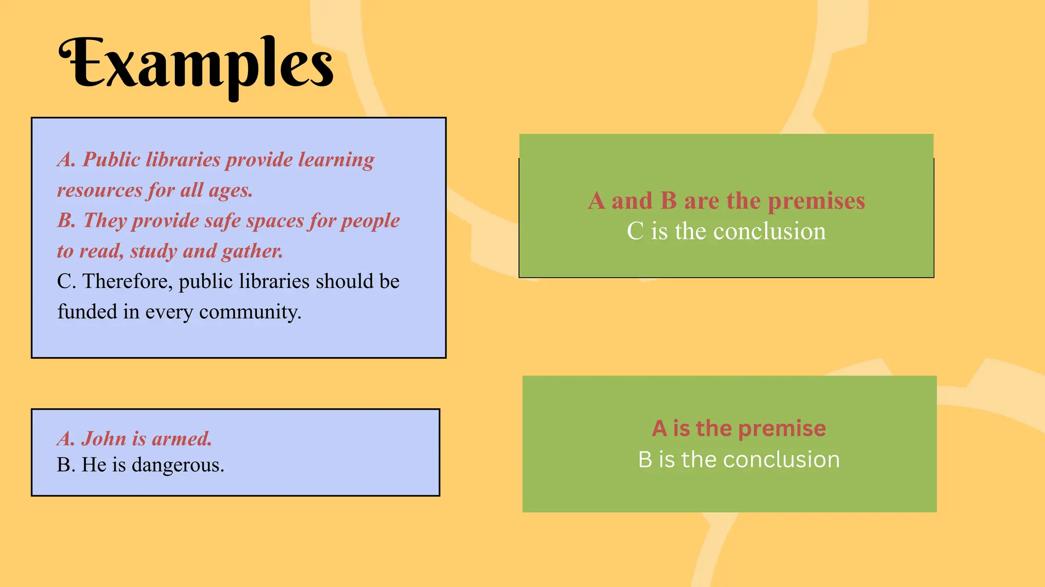 A and B are the premises
C is the conclusion
A. Public libraries provide learning
resources for all ages.
B. They provide safe spaces for people
to read, study and gather.
C. Therefore, public libraries should be
funded in every community.
A. John is armed.
B. He is dangerous.
Examples
A is the premise
B is the conclusion
 