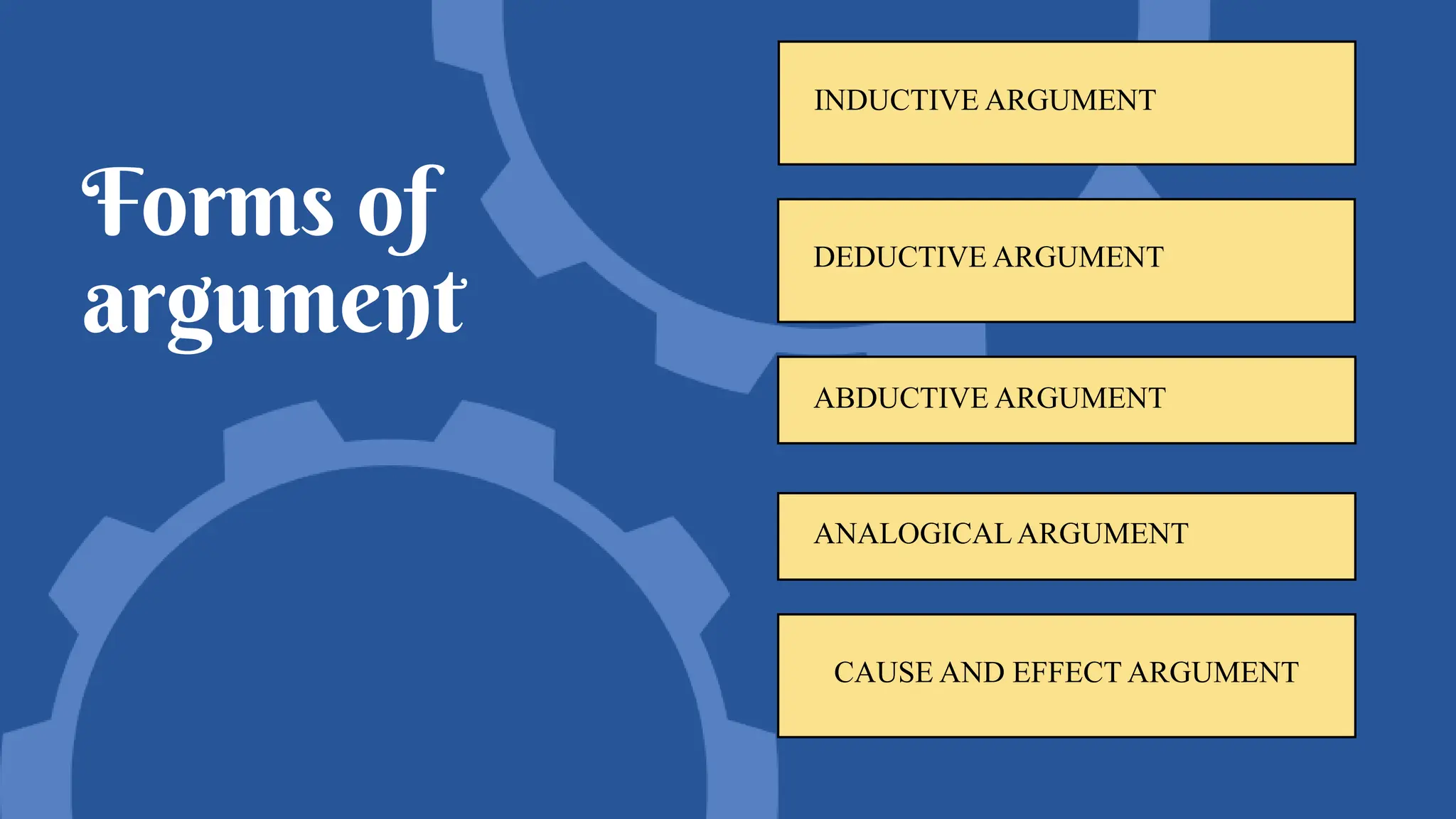 Forms of
argument
CAUSE AND EFFECT ARGUMENT
INDUCTIVE ARGUMENT
DEDUCTIVE ARGUMENT
ABDUCTIVE ARGUMENT
ANALOGICAL ARGUMENT
 