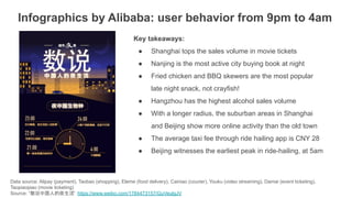 Data source: Alipay (payment), Taobao (shopping), Eleme (food delivery), Cainiao (courier), Youku (video streaming), Damai...
