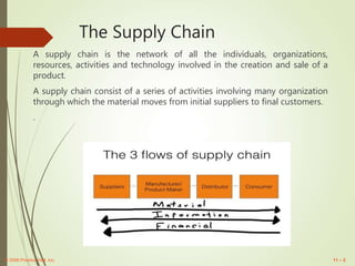 Understanding the supply chain.ppt