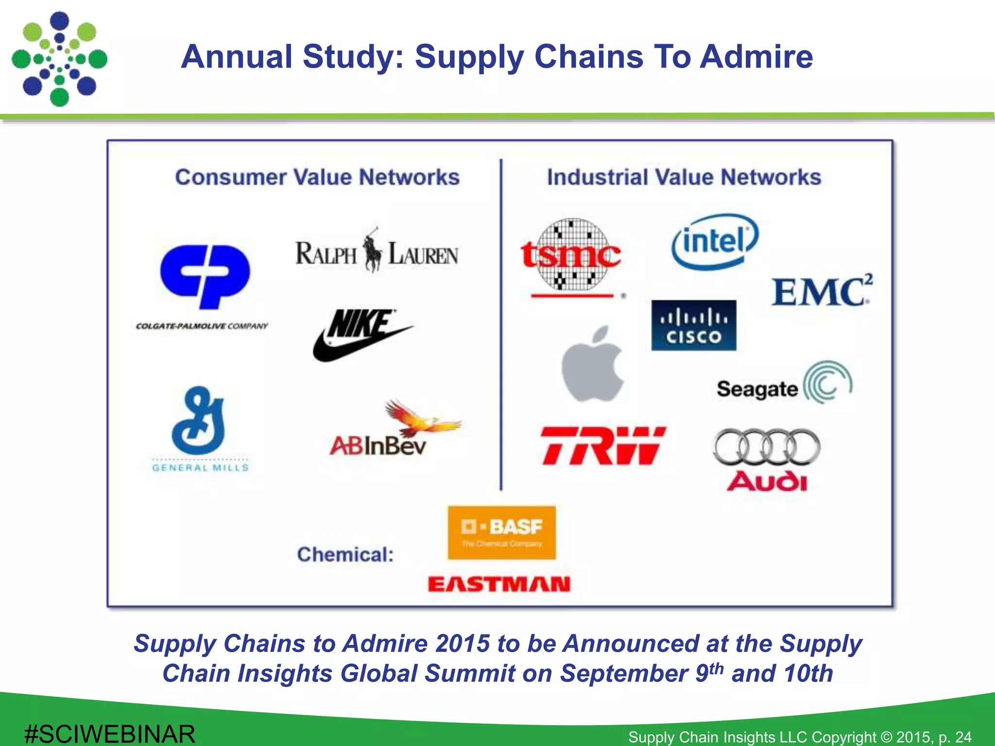 Supply Chain Insights LLC Copyright © 2015, p. 24
Annual Study: Supply Chains To Admire
Supply Chains to Admire 2015 to be Announced at the Supply
Chain Insights Global Summit on September 9th and 10th
#SCIWEBINAR
 