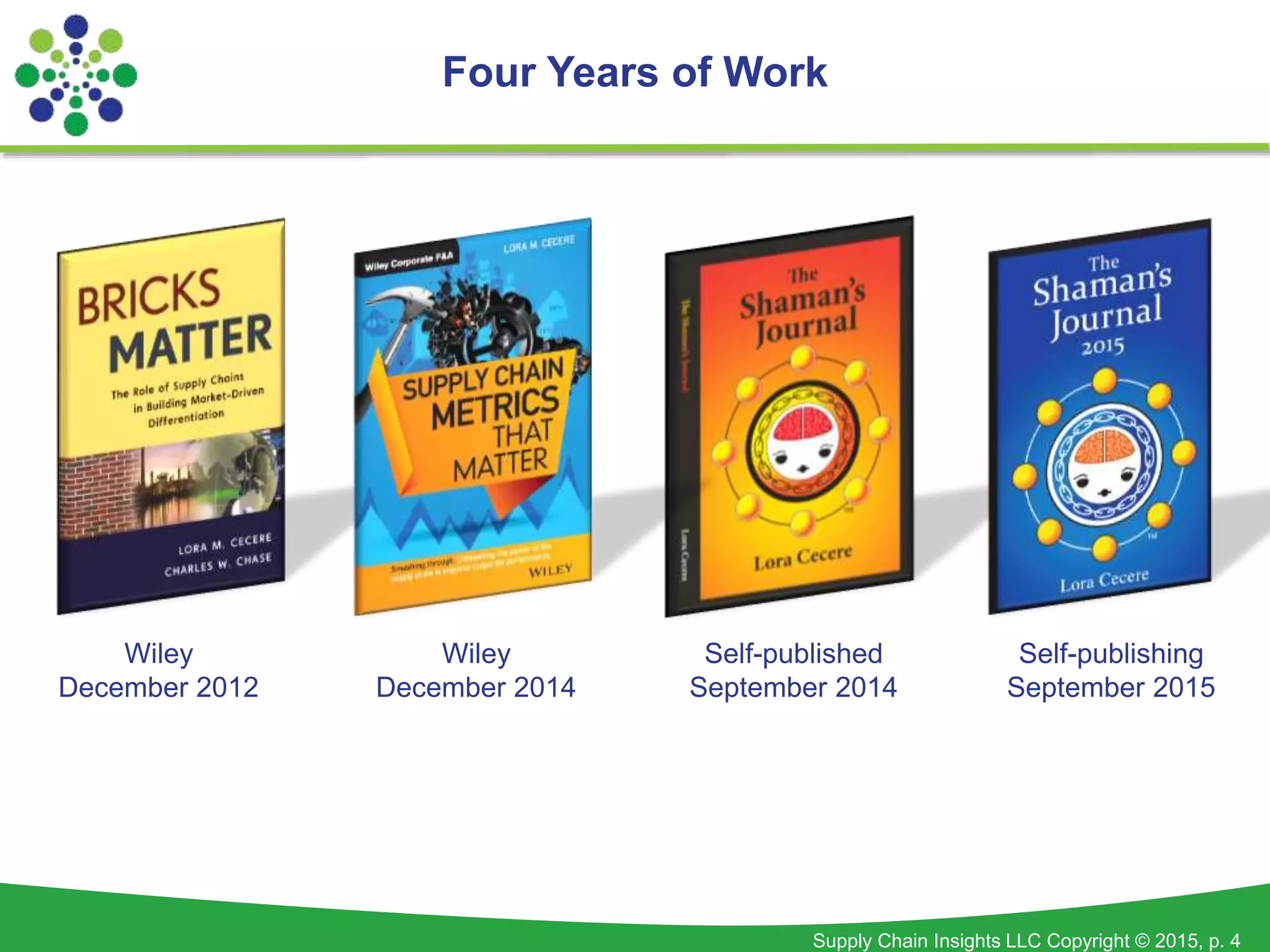 Supply Chain Insights LLC Copyright © 2015, p. 4
Four Years of Work
Wiley
December 2012
Wiley
December 2014
Self-published
September 2014
Self-publishing
September 2015
 