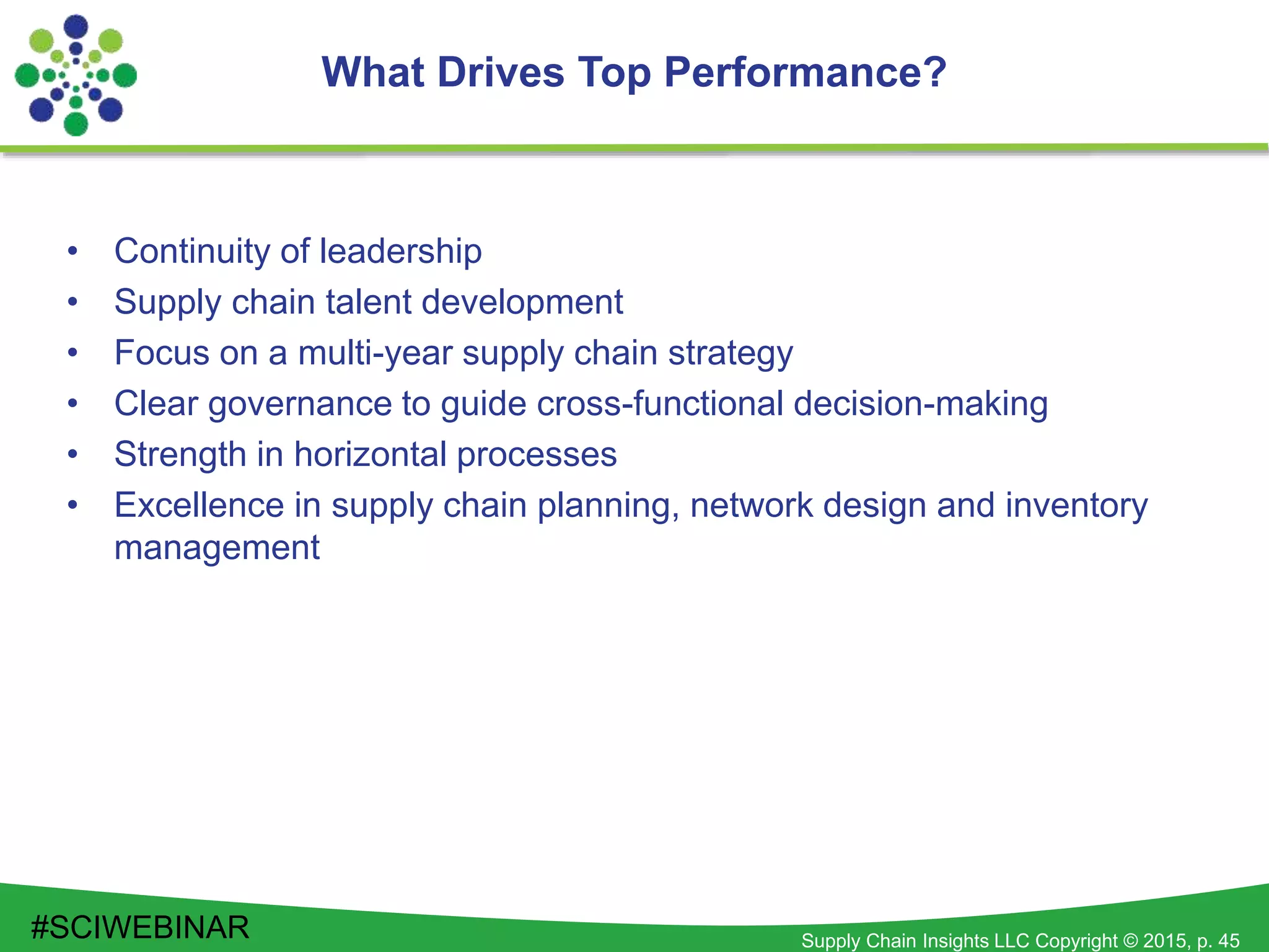Supply Chain Insights LLC Copyright © 2015, p. 45
• Continuity of leadership
• Supply chain talent development
• Focus on a multi-year supply chain strategy
• Clear governance to guide cross-functional decision-making
• Strength in horizontal processes
• Excellence in supply chain planning, network design and inventory
management
What Drives Top Performance?
#SCIWEBINAR
 