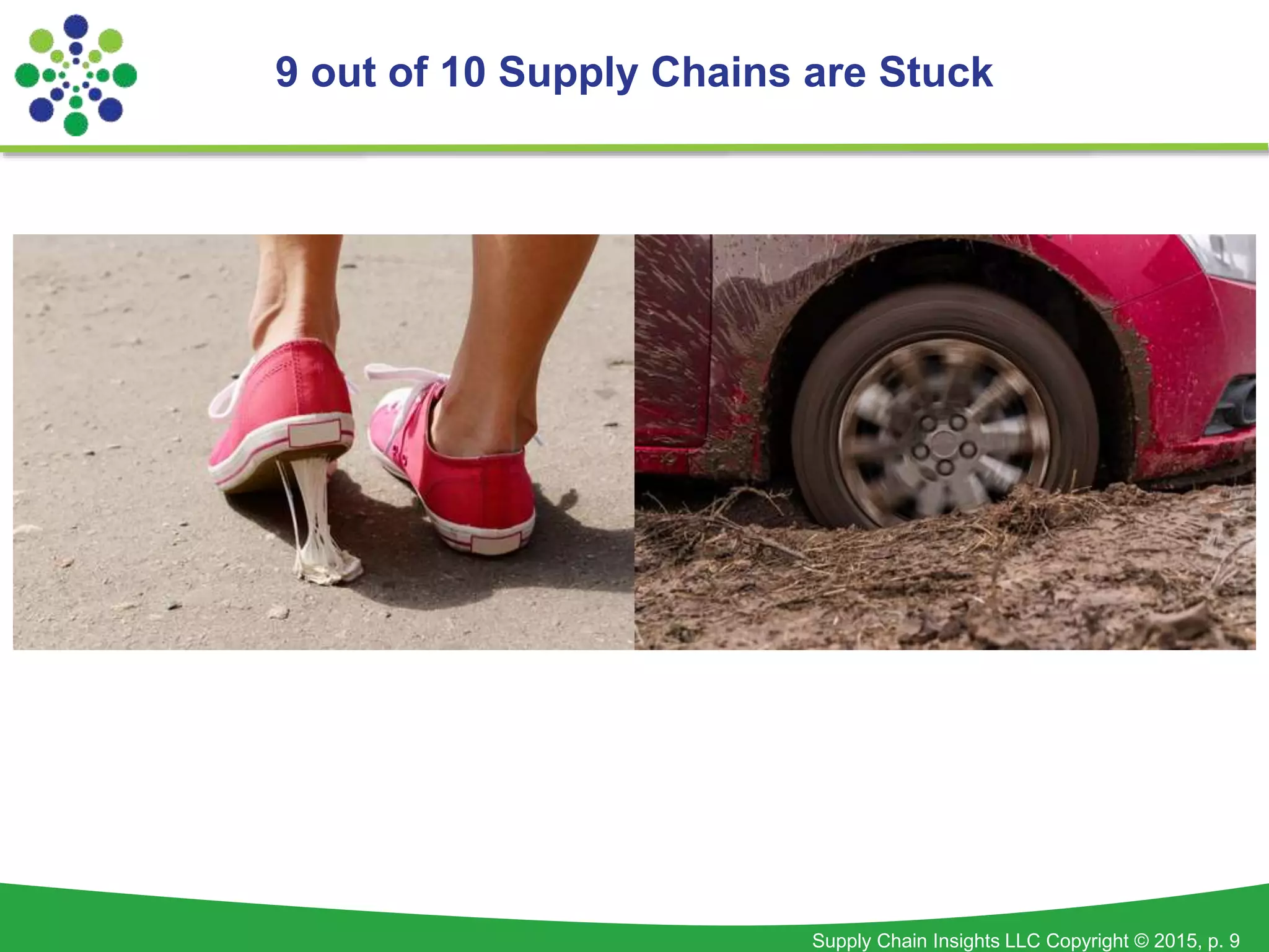 Supply Chain Insights LLC Copyright © 2015, p. 9
9 out of 10 Supply Chains are Stuck
 