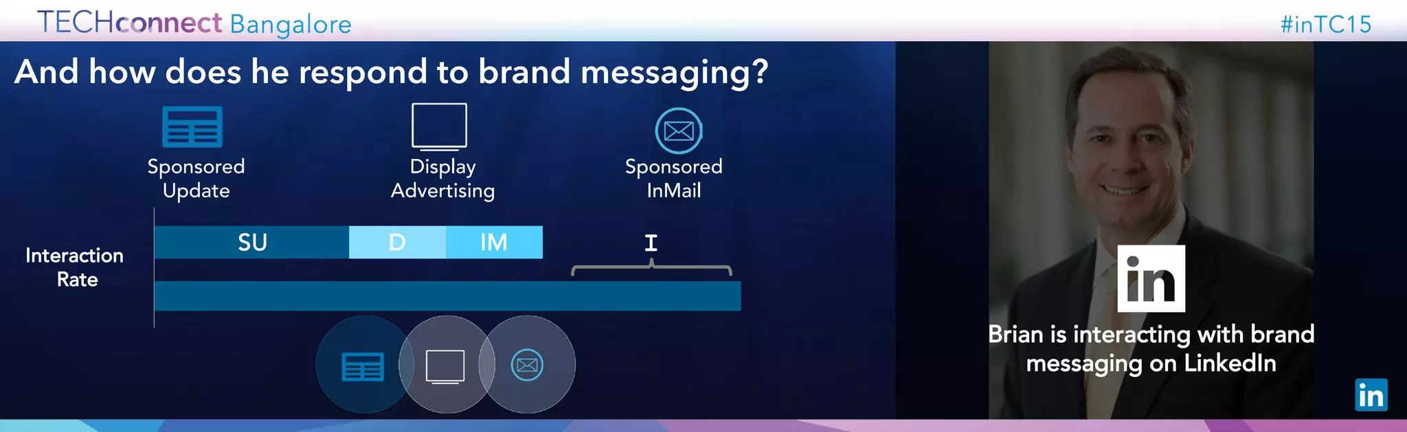 And how does he respond to brand messaging?
Sponsored
InMail
Sponsored
Update
Display
Advertising
Interaction
Rate
Brian is interacting with brand
messaging on LinkedIn
ISU D IM
 
