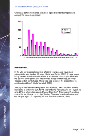 The Teen Brain: What's Going On In There?
                                                             Dealing with the decase of anxiety
                                                              David Blackburn, Corporate
                    Of the age cohort mentioned above it is again the older teenagers who                                                    Edge
                    present the biggest risk group:


                        200




                        150                                                                                    Males
                                                                                                               Females



                        100




                         50




                          0
                              < 15   15 - 19 20 - 24 25 - 29 30 - 34 35 - 39 40 - 44 45 -49 50 - 54 55 - 59 60 - 64 65 - 69 70 - 74   75 +




                    Mental Health

                    In the UK, psychosocial disorders affecting young people have risen
                    substantially over the last 50 years (Rutter and Smith, 1995). A more recent
                    study showed a substantial increase "in adolescent conduct problems over
                    the 25-year study period that has affected males and females, all social
                    classes and all family types. There was also evidence for a recent rise in
                    emotional problems" (Collishaw et al, 2004).

                    A study in New Zealand (Fergusson and Horwood, 2001) showed 'Anxiety
                    Disorders' at just under 20% for 15 year-old girls, rising to 22% for 18 year-old
                    girls, 26% of whom also reported 'Mood Disorders'. Figures aren't available
                    for the UK for this age cohort, but 'Anxiety Disorders' are already at around
                    6% for girls aged 11-15 years (Office of National Statistics, 1999).
Conference Papers




                                                                                                                                  Page 7Page 1 of 8
                                                                                                                                        of 38
 