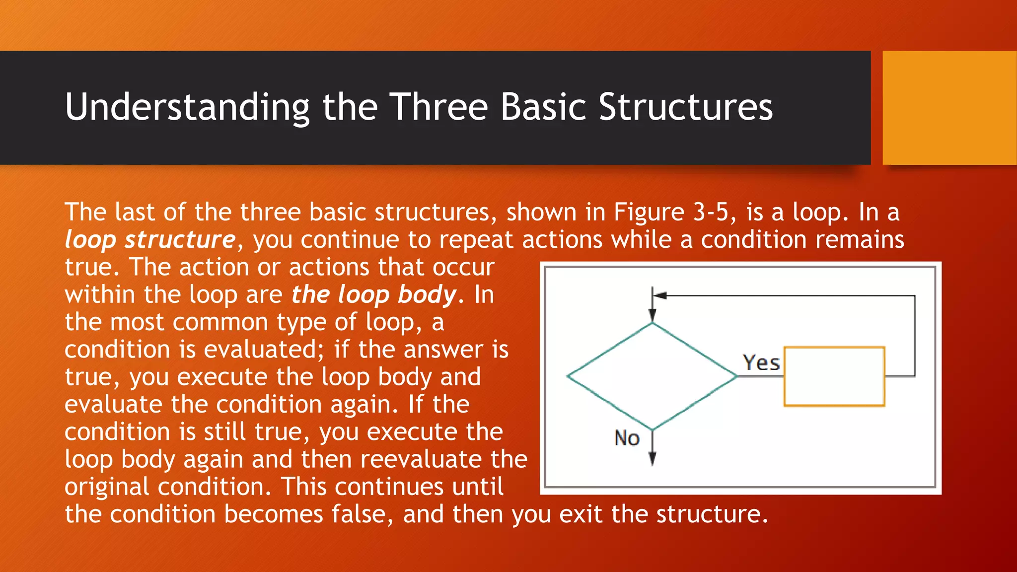 Understanding the Three Basic Structures
The last of the three basic structures, shown in Figure 3-5, is a loop. In a
loop structure, you continue to repeat actions while a condition remains
true. The action or actions that occur
within the loop are the loop body. In
the most common type of loop, a
condition is evaluated; if the answer is
true, you execute the loop body and
evaluate the condition again. If the
condition is still true, you execute the
loop body again and then reevaluate the
original condition. This continues until
the condition becomes false, and then you exit the structure.
 