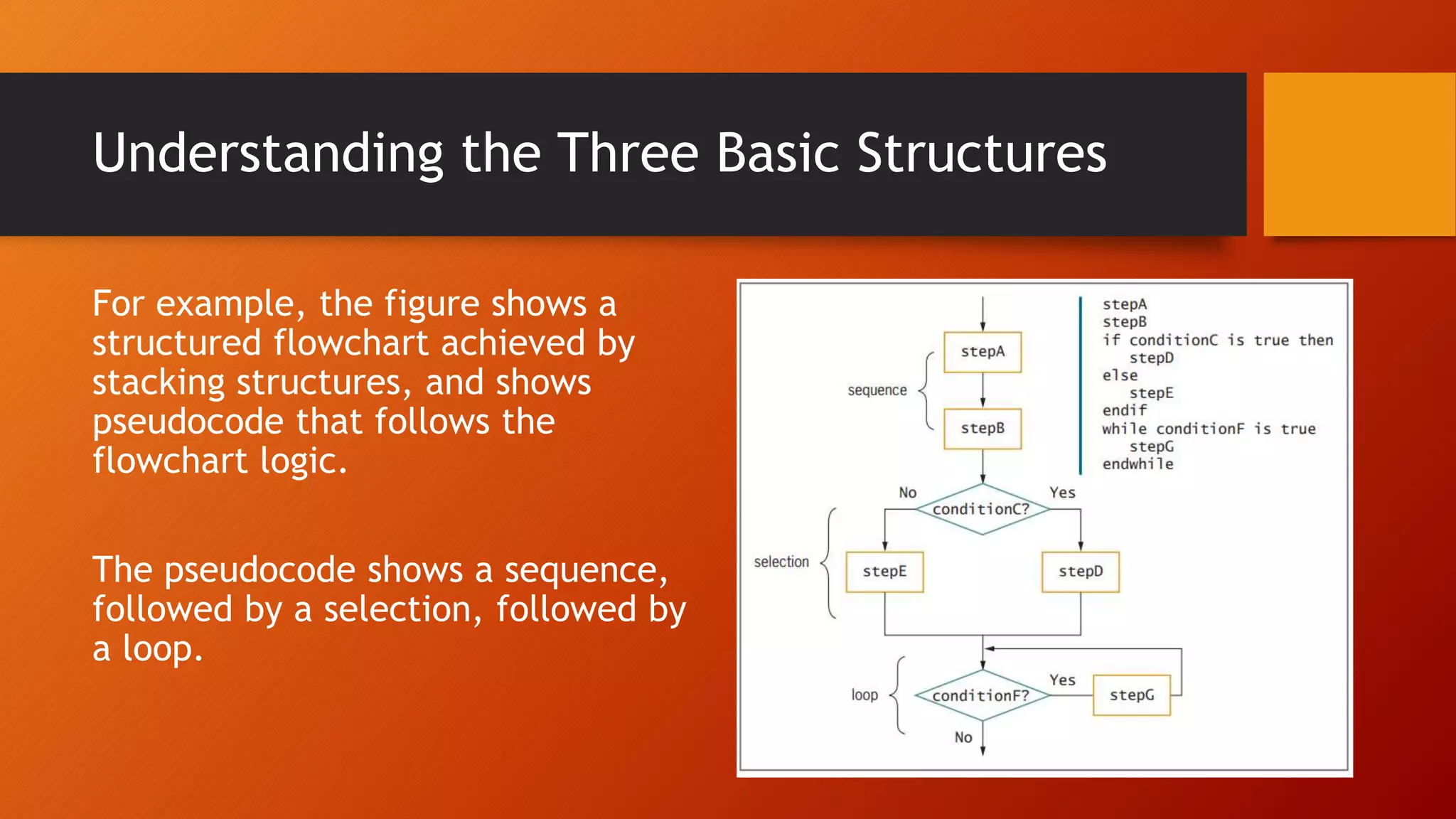 Understanding the Three Basic Structures
For example, the figure shows a
structured flowchart achieved by
stacking structures, and shows
pseudocode that follows the
flowchart logic.
The pseudocode shows a sequence,
followed by a selection, followed by
a loop.
 
