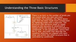 Understanding the Three Basic Structures
There is no limit to the number of levels you
can create when you nest and stack
structures. For example, the figure shows
logic that has been made more complicated
by replacing stepN with a selection. The
structure that performs stepP or stepQ
based on the outcome of conditionO is
nested within the loop that is controlled by
conditionM. In the pseudocode, notice how
the if, else, and endif that describe the
condition selection are aligned with each
other and within the while structure that is
controlled by conditionM.
 