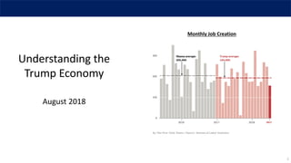 1
August 2018
Understanding the
Trump Economy
Monthly Job Creation
 