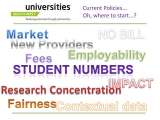 Current Policies...
Oh, where to start...?
 